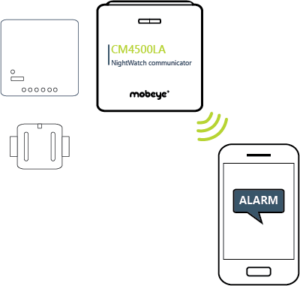 Mobeye CM4500LA Kommunikationsmodul für NightWatch